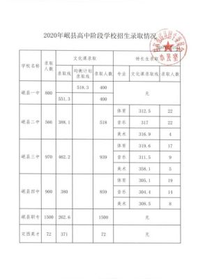 2020年漳县中考录取分数？漳县教育招生平台