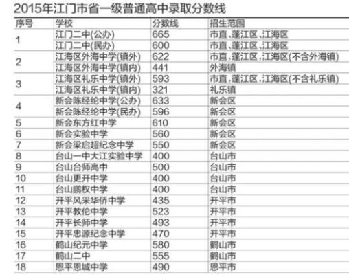 江门可以跨区读高中吗？江门教育招生政策咨询