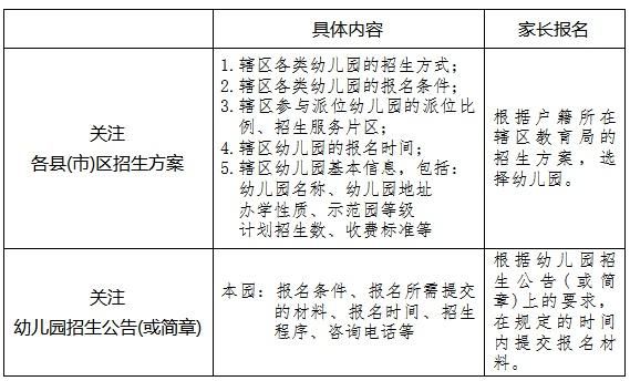 福州幼儿园自主招生是什么意思？学前教育自主招生