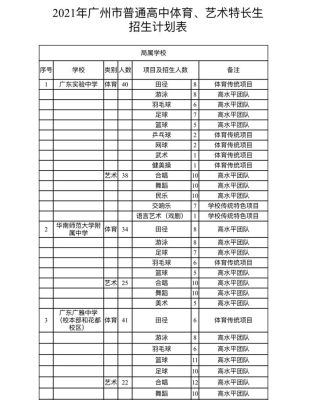 初中考体育特长生需要什么条件？艺术大学体育教育招生
