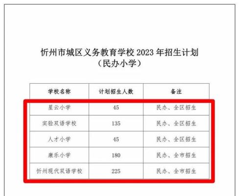 忻州初中摇号什么时候报名？忻州教育招生公司电话