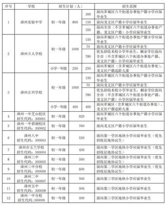 九年义务教育小学升初中交300元报名费合法吗？初中招生 教育乱象