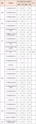 增城凤凰城实验小学入学条件？增城教育招生政策解读