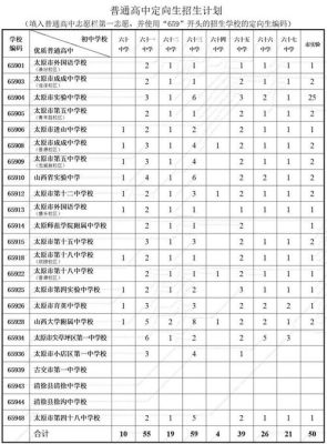 2023太原中考录取查询时间？太原教育招生考试中心