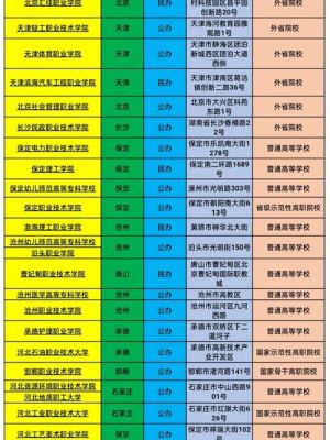 苏州单招学校排名？澄江市教育招生外包