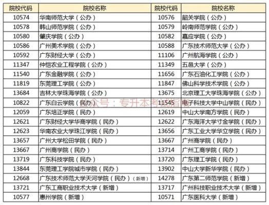广州中医药大学招专插本吗？广州华科教育招生