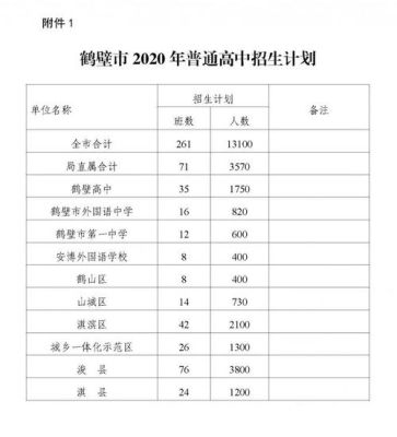 鹤壁高中不招两县的学生了吗？鹤壁高中教育招生信息