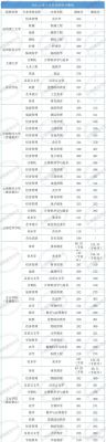 2021哪些高校在云南招一本预科？玉溪小型教育招生公司