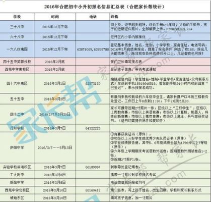 合肥38中小升初报名需要什么条件？合肥教育培训招生技巧