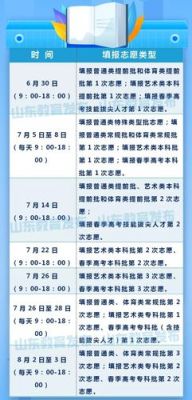 山东2023高考志愿填报流程和步骤？在线教育怎么招生
