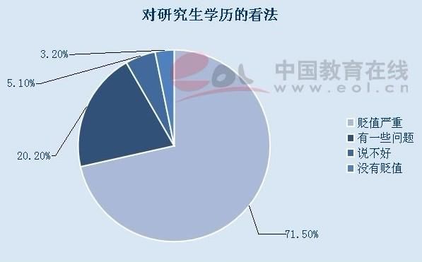 学位到底有多重要，硕士学位与博士学位的差距有多大？学历教育招生数据