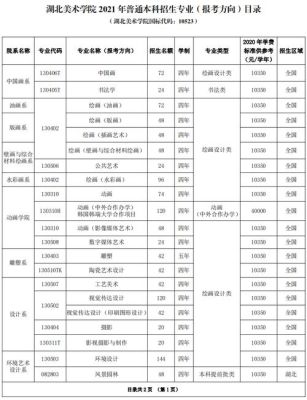 湖美2021年总招生人数多少？湖北小型教育招生收费