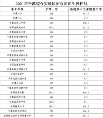 福州所有高中升学率排行榜？福州平潭初中教育招生