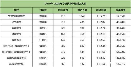宁波十二年义务教育什么时候开始？海曙区义务教育招生