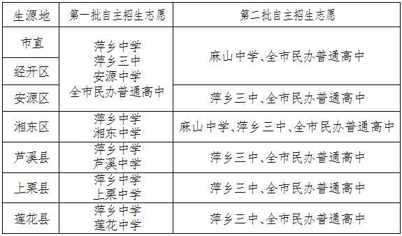 如何报名萍乡实验学校？萍乡教育招生工具库