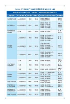 南海信息技术学校的分数线是几多？南海教育2022小学招生