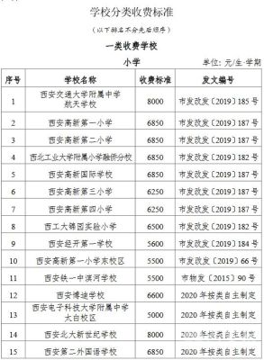 西安兴华小学2020学费？西安小学教育招生收费