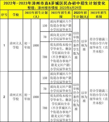 二女户医保什么时间退？漳州教育优待对象招生