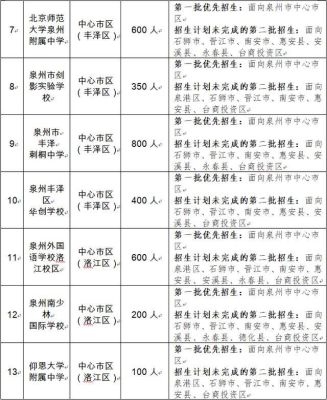 随迁子女泉州市丰泽区小学升初中招生没买社保能上公办学校吗？丰泽区教育招生网