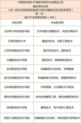 职业本科大学怎么录取？职业教育怎样招生