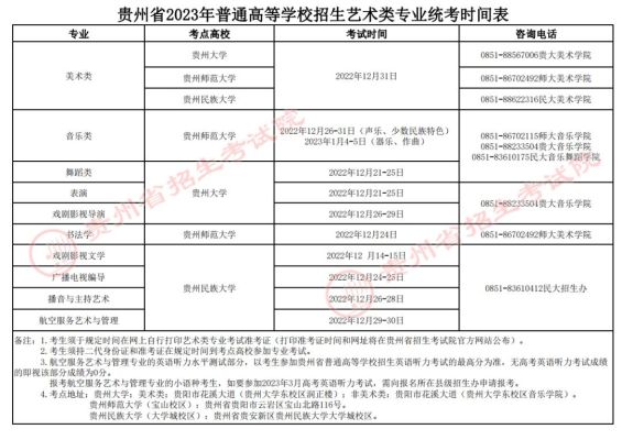 贵州大专舞蹈专业学校排名？大专舞蹈教育贵州招生