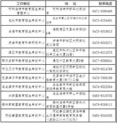 教育招生考试中心单位怎么样教育招生和考试中心