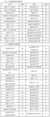 21年福州中考人数？福州罗源初中教育招生