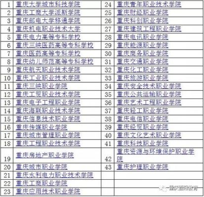 2021重庆职高多少分可以上本科？重庆教育高职招生文件