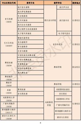 沈阳音乐学院老年大学招生简章？中老年艺术教育招生