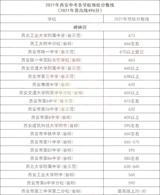 西工大附中初中部2021招生简章？学大教育市场招生