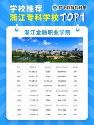 浙江有哪些专科学校有小学教育？大专小学教育招生学校