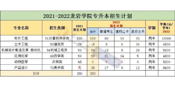 龙岩学院选体育课怎么选？龙岩体育教育招生标准