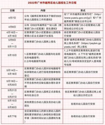 2022珠海市公立幼儿园入园条件？香洲学前教育招生