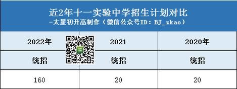 2023实验中学怎么报名？实验中学教育集团招生