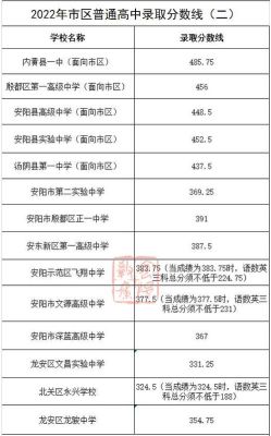 430分中考能在安阳上什么公办高中？龙安区义务教育招生