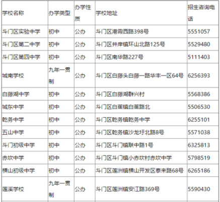 珠海斗门小学报名如何确认被录取？斗门教育小学招生信息