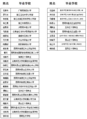 云南普洱小升初考试时间2020具体时间？普洱小型教育招生公司