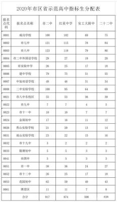 马鞍山有多少所中学和小学？马鞍山教育招生