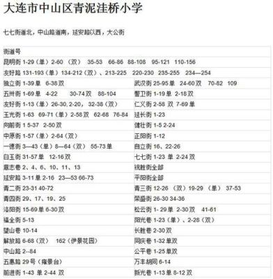 大连东港中学2021届的升学率？2020东港小学教育招生