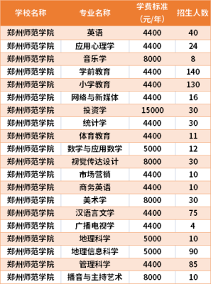 河南教育学院是专还是本？郑州教育学院网络教育招生
