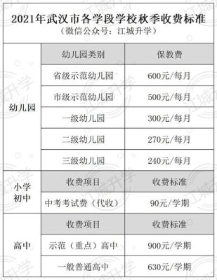 2021合肥幼儿园收费？合肥学前教育网络教育招生