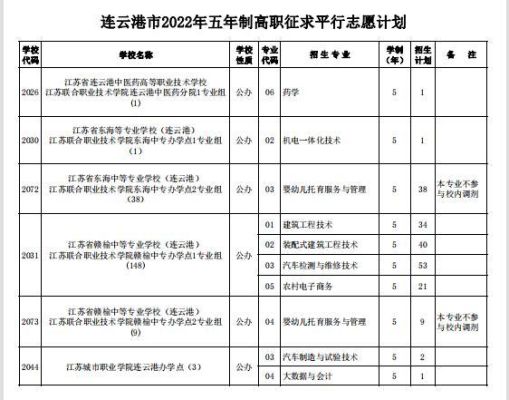 连云港中考滑档录取结果如何查询？连云港教育招生考试院招生
