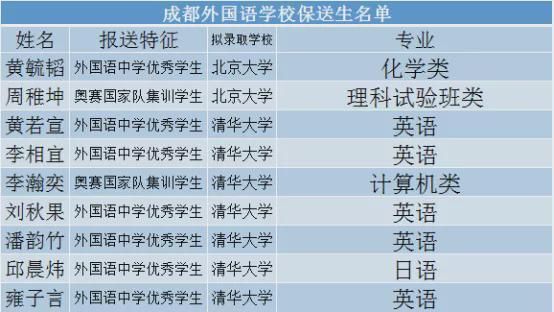 成外最好的班？清北英才教育自主招生