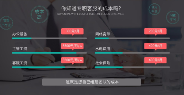 叮咚买菜正式工和外包有什么区别？教育机构招生团队外包协议