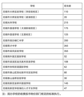 无锡初中入学条件？无锡义务教育平台招生