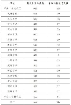2021江西省初中升高中分数线吉安？吉安教育局小升初招生