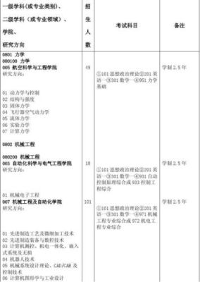 北航研究生专业目录？教育专业本科招生目录