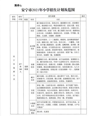 兰州安宁区2021年上小学划片？安宁市教育招生合作