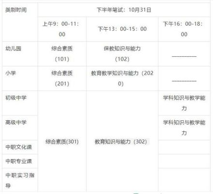 2020年上半年教师证考试报名时间？2020教育招生时间表