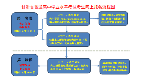 高中招生方案详细流程？教育机构创意招生仪式流程